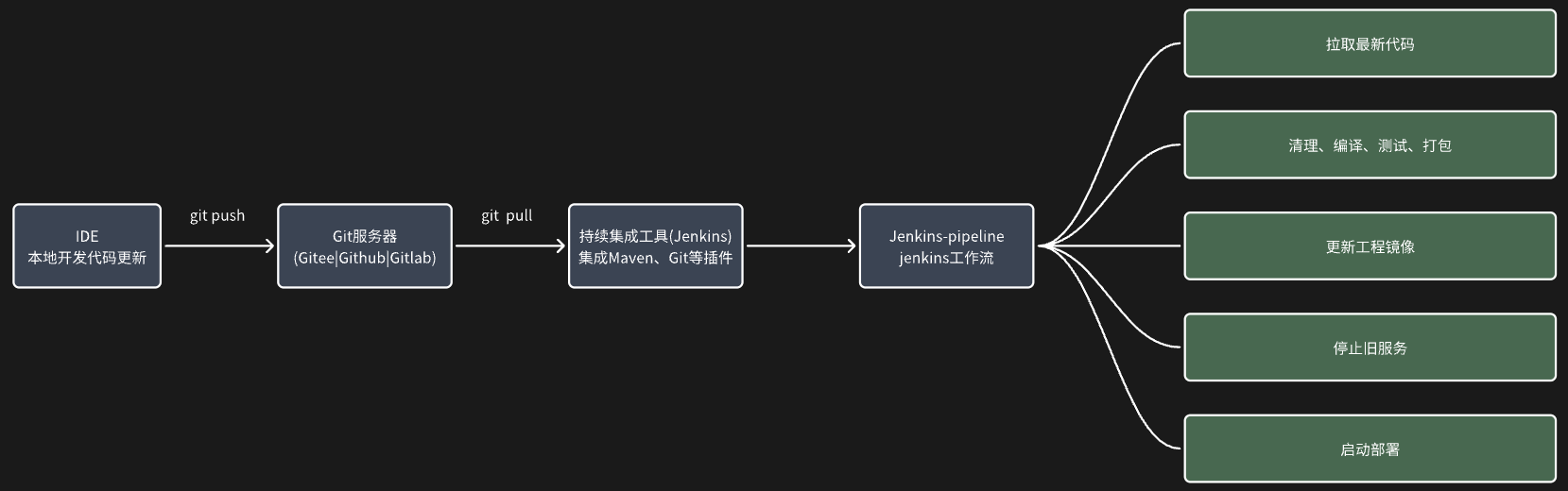 image-20250304104846408